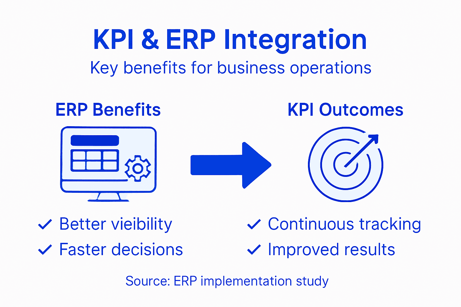 Infographic on KPI-ERP integration benefits and results