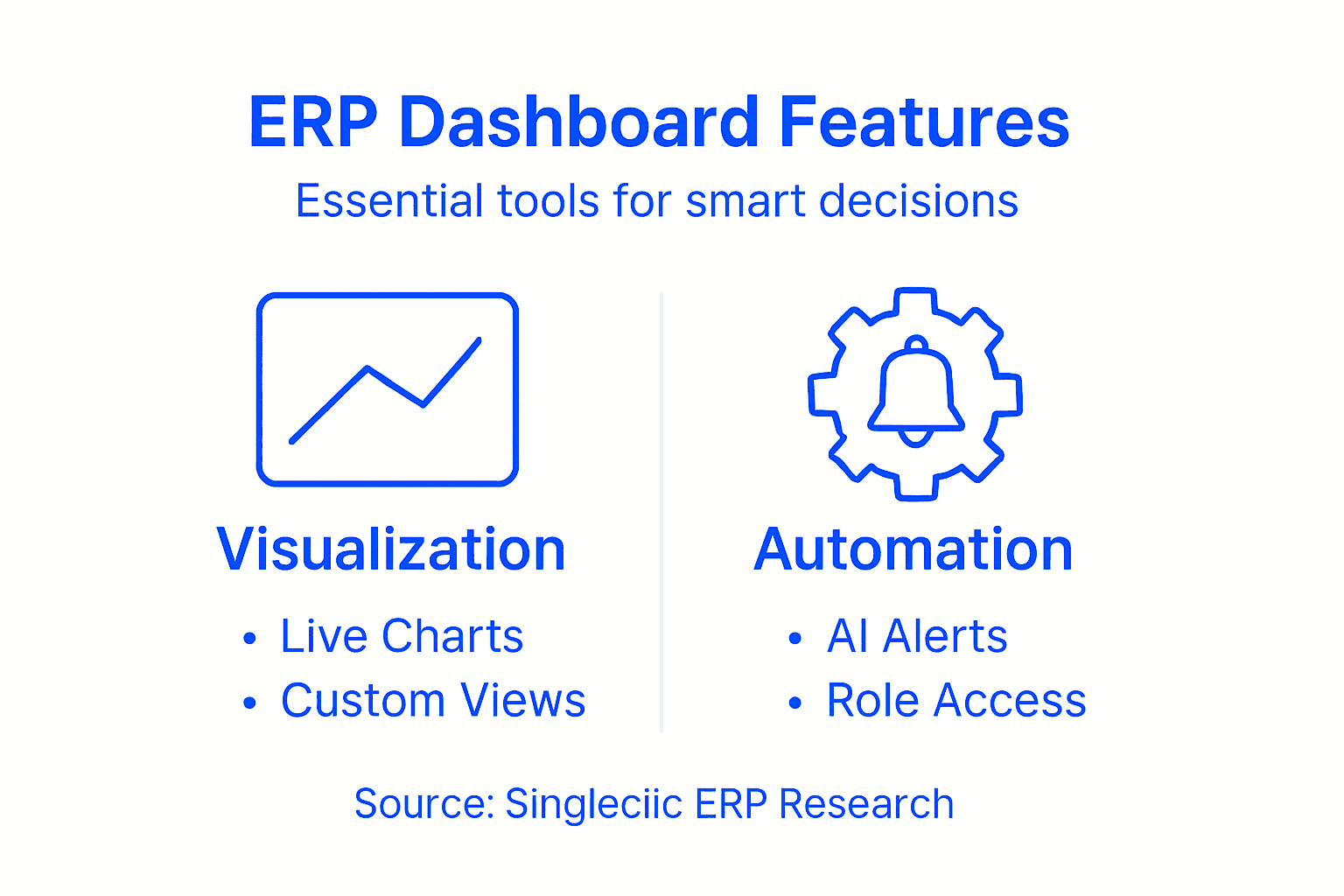 Infographic of ERP dashboard features and tools
