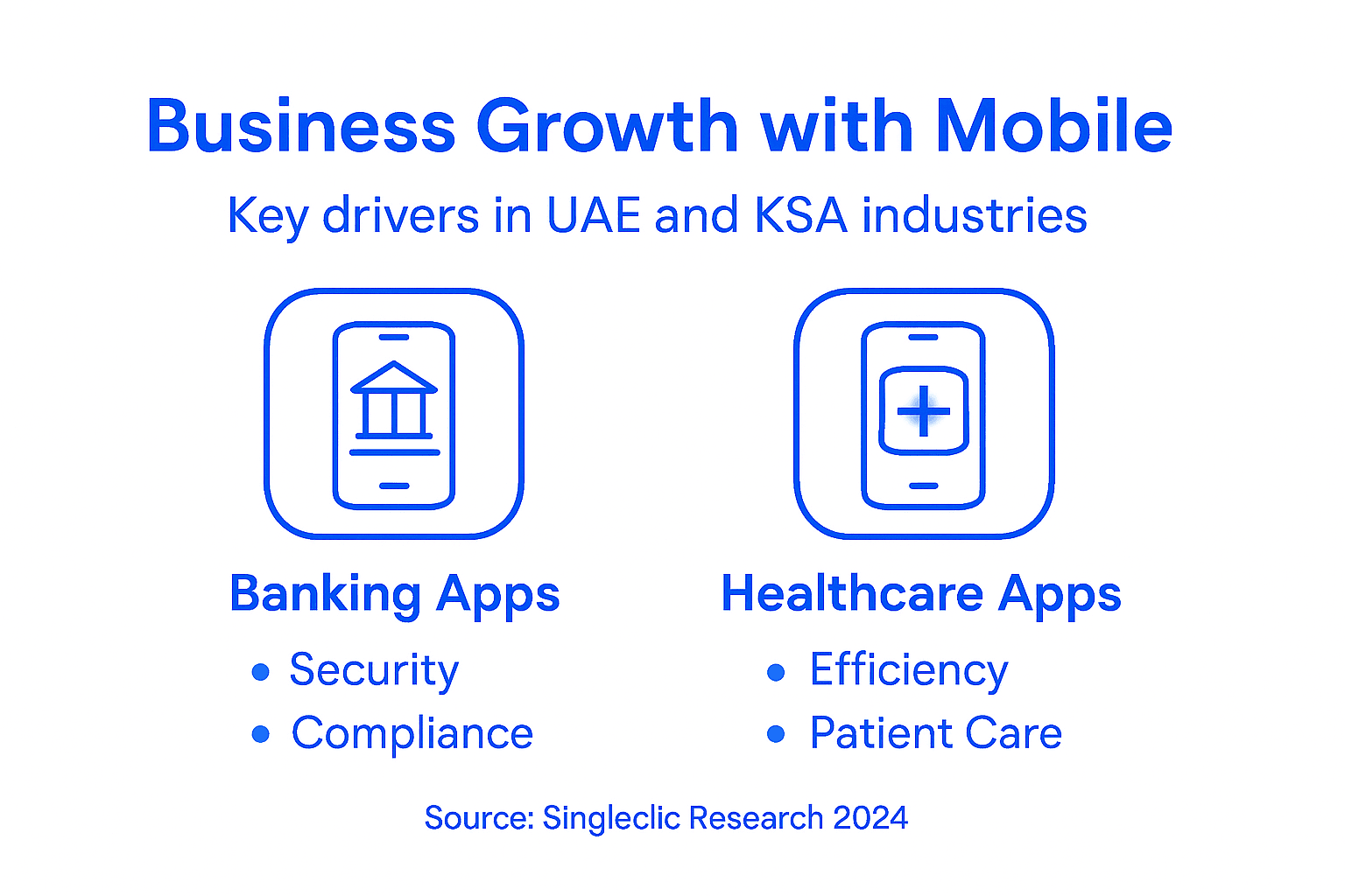 Infographic showing business impact of mobile solutions
