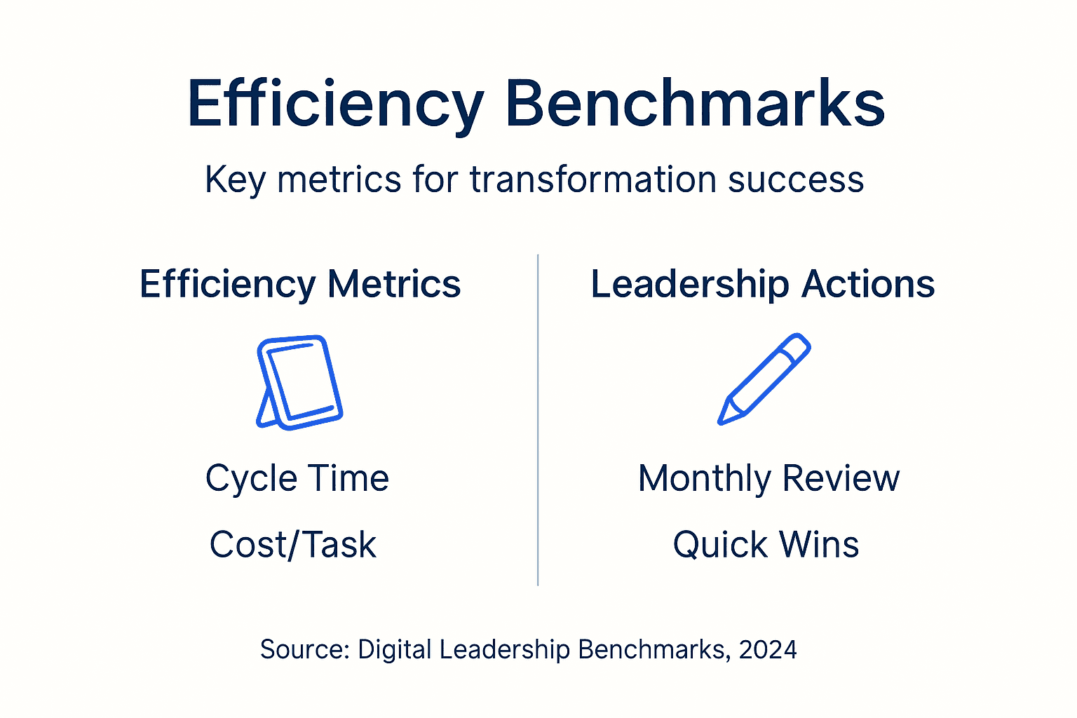 Infographic showing efficiency benchmarks and leadership actions