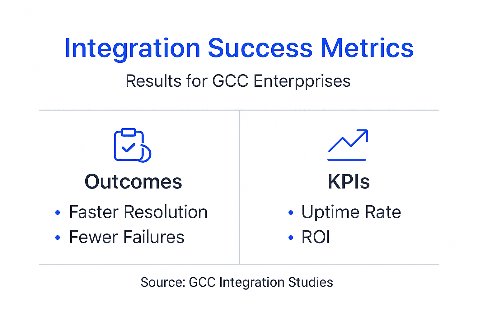 Infographic showing integration outcomes and KPIs