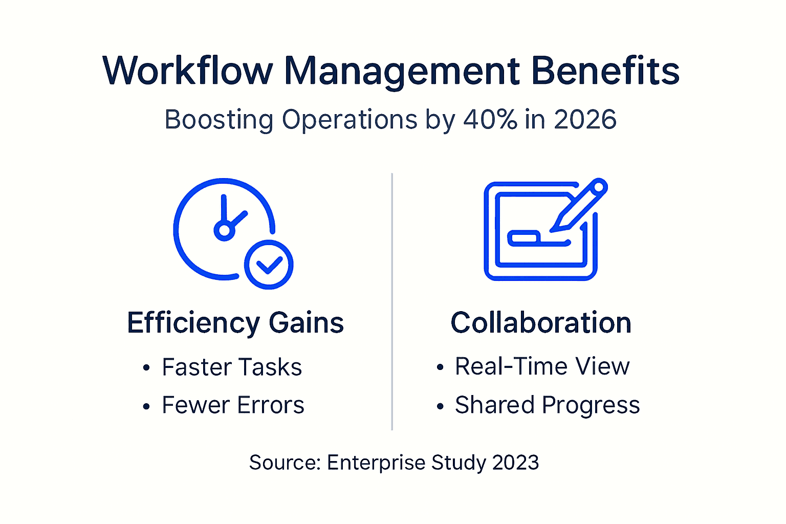 Infographic showing workflow automation benefits overview