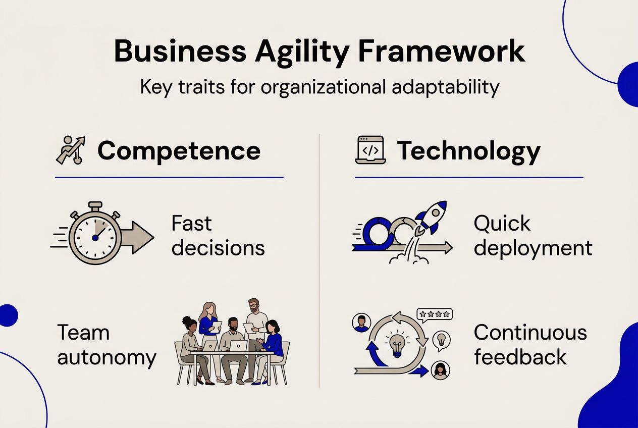 Infographic showing business agility framework