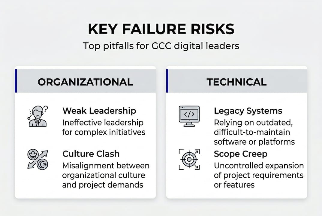 Infographic of digital project failure risks