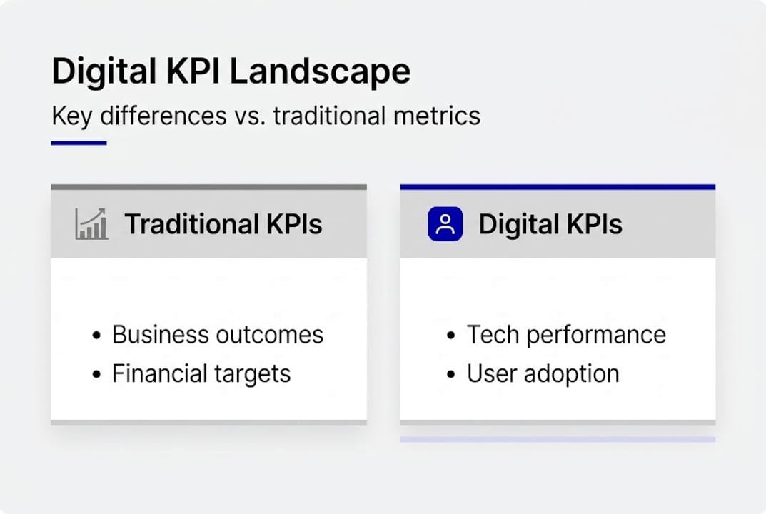 Infographic showing digital versus traditional KPIs