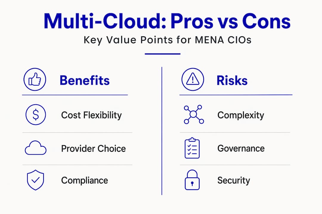 Infographic comparing multi-cloud benefits and risks