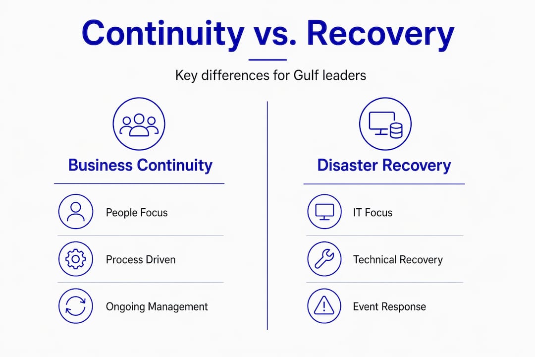 Infographic comparing continuity and disaster recovery