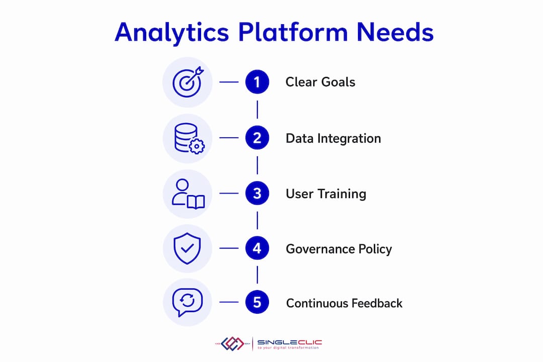 Infographic illustrating government analytics platform requirements