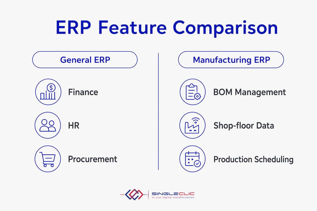 Side-by-side infographic comparing manufacturing ERP and general ERP features