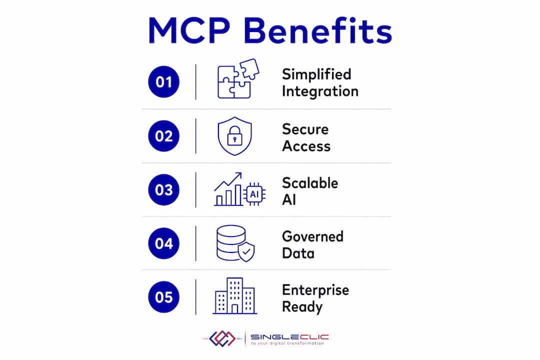 Infographic showing MCP benefits for enterprises