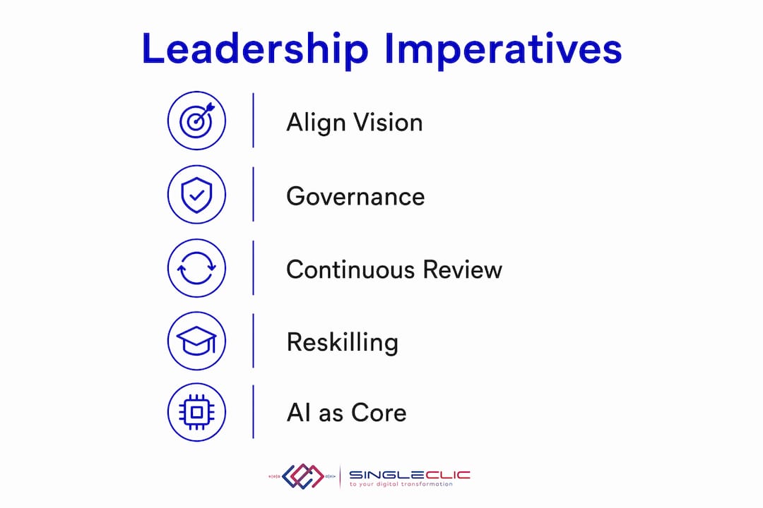 Infographic showing leadership imperatives for AI transformation