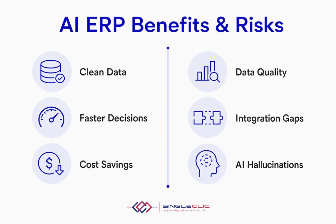 Infographic highlighting AI ERP benefits and risks
