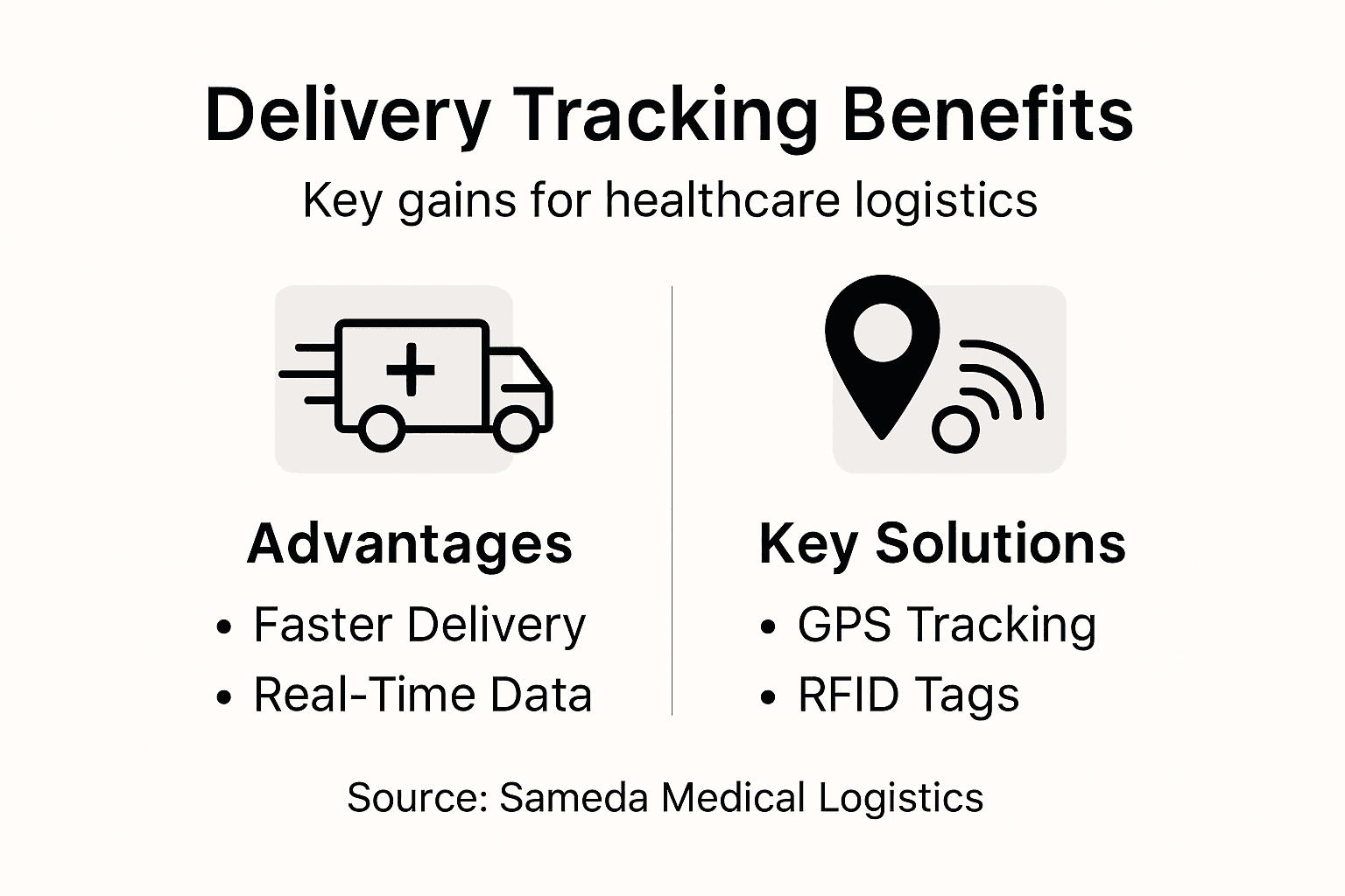 Infographic showing medical logistics tracking advantages