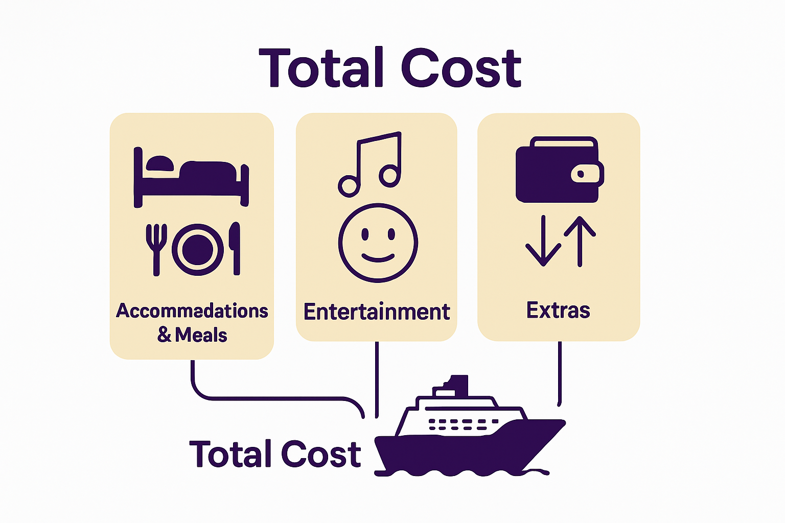Infographic cruise cost breakdown