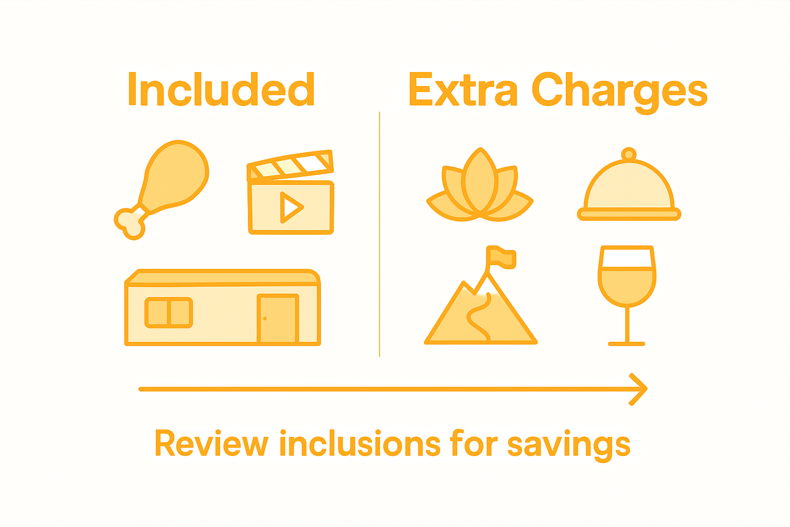 Infographic compares included cruise costs and extras