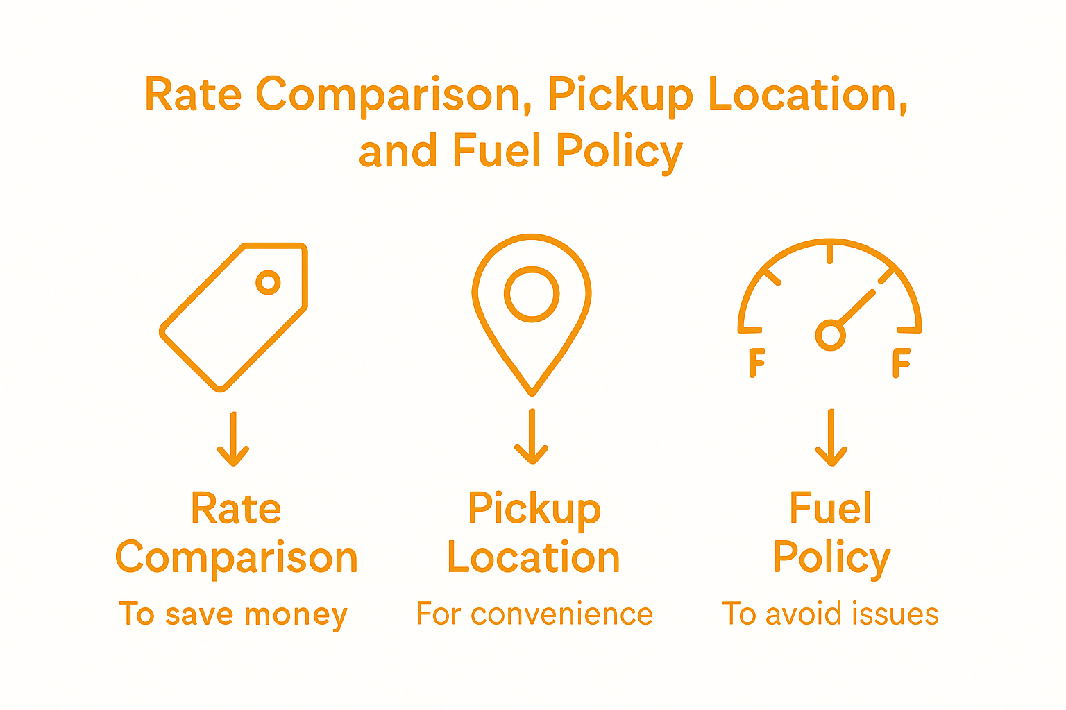 Infographic comparing key car rental factors