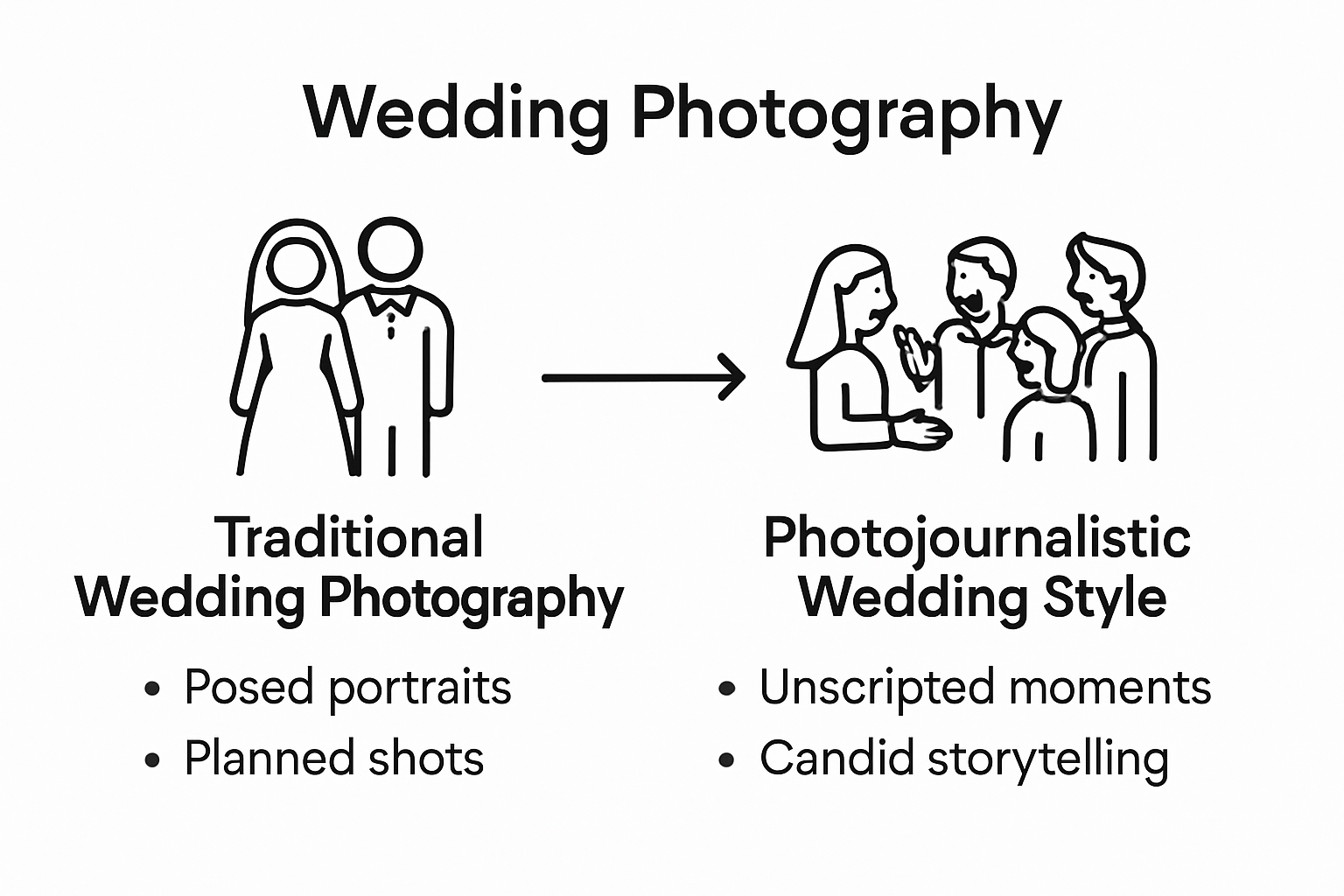 Infographic comparing wedding photo styles