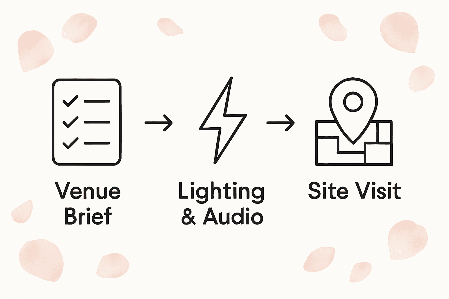 Infographic on wedding videography logistics steps