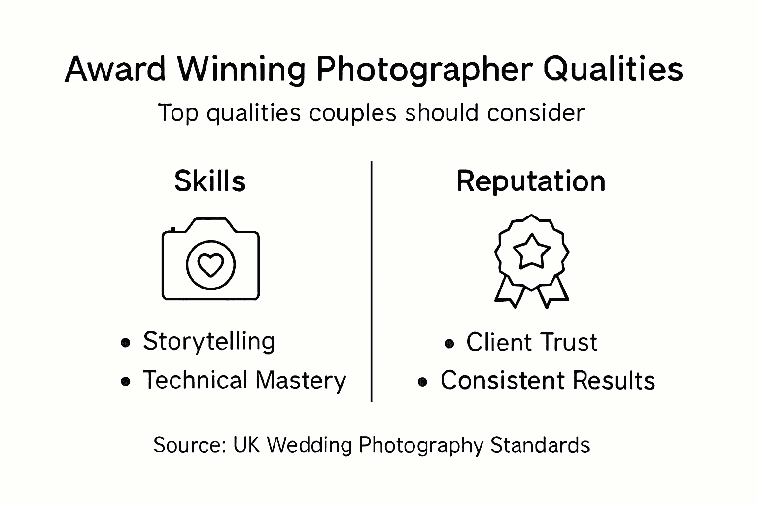 Infographic showing key qualities of wedding photographers