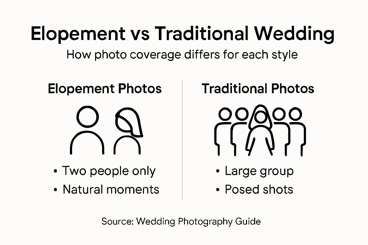 Infographic comparing elopement and wedding photography