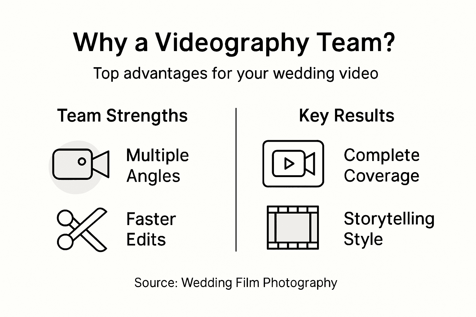 Infographic on wedding videography team benefits