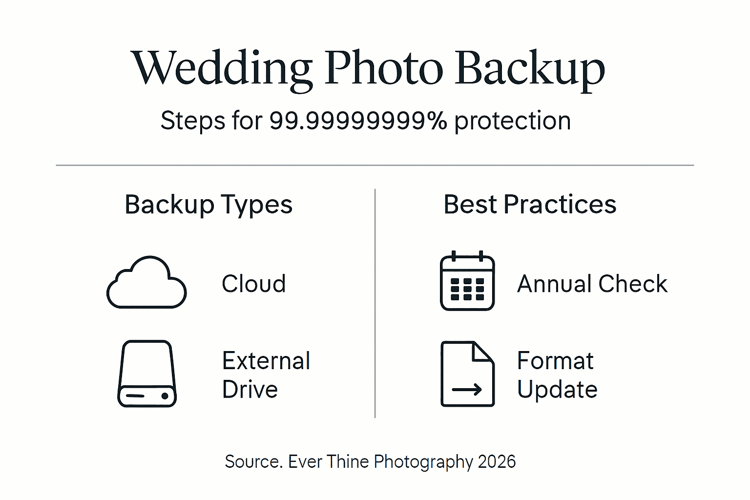 Infographic illustrating essential backup steps