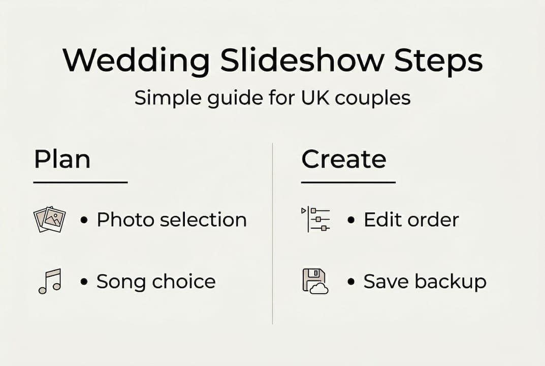 Infographic showing steps for UK wedding slideshow