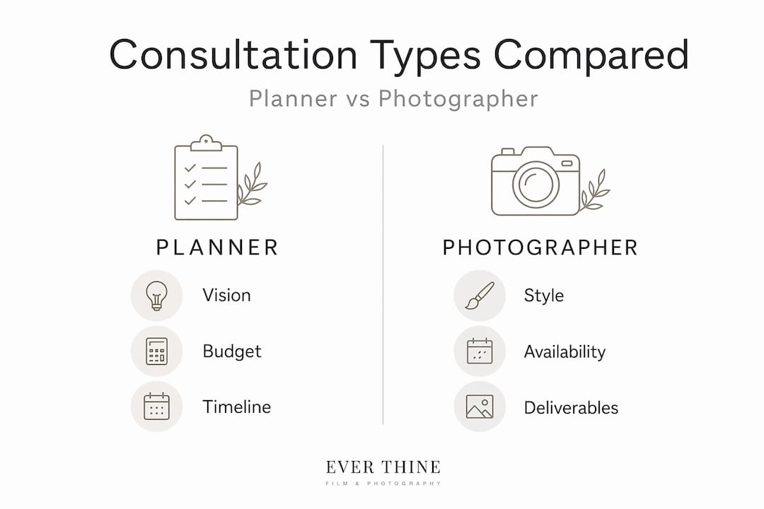 Infographic showing planner vs photographer consultations