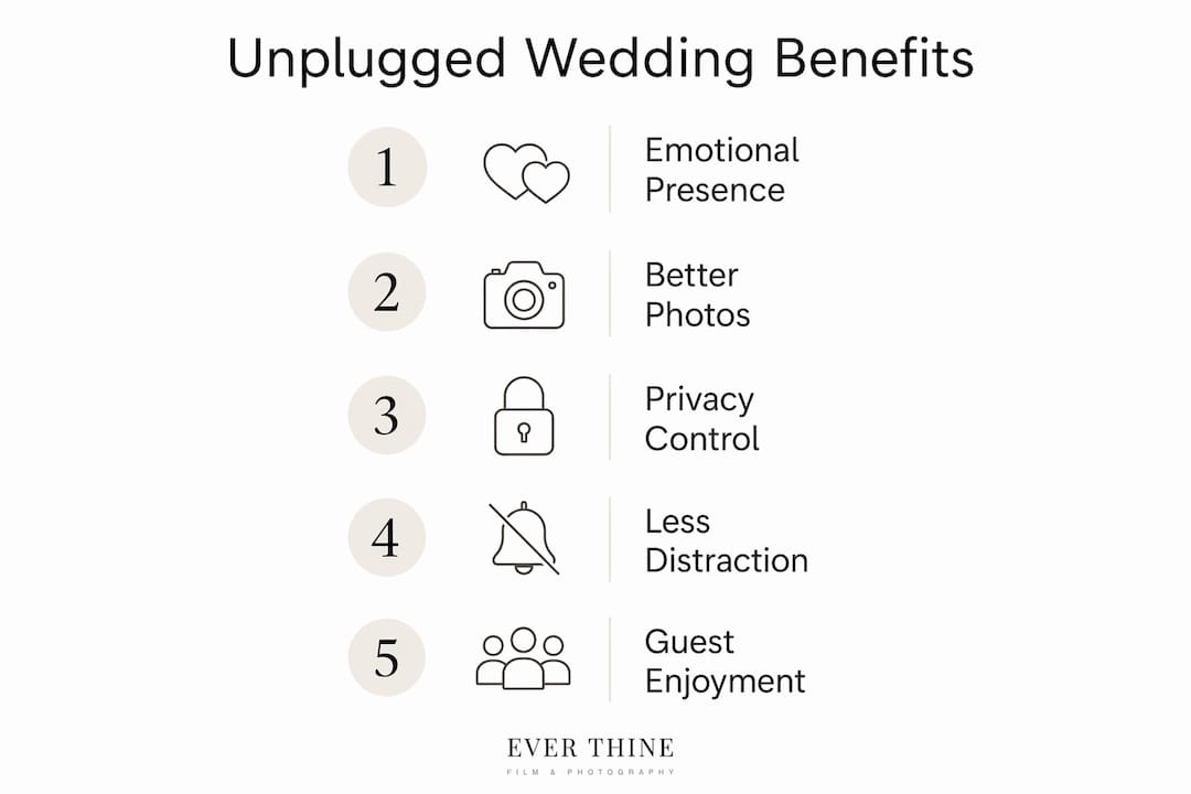 Infografía que detalla los beneficios de las bodas sin dispositivos electrónicos.