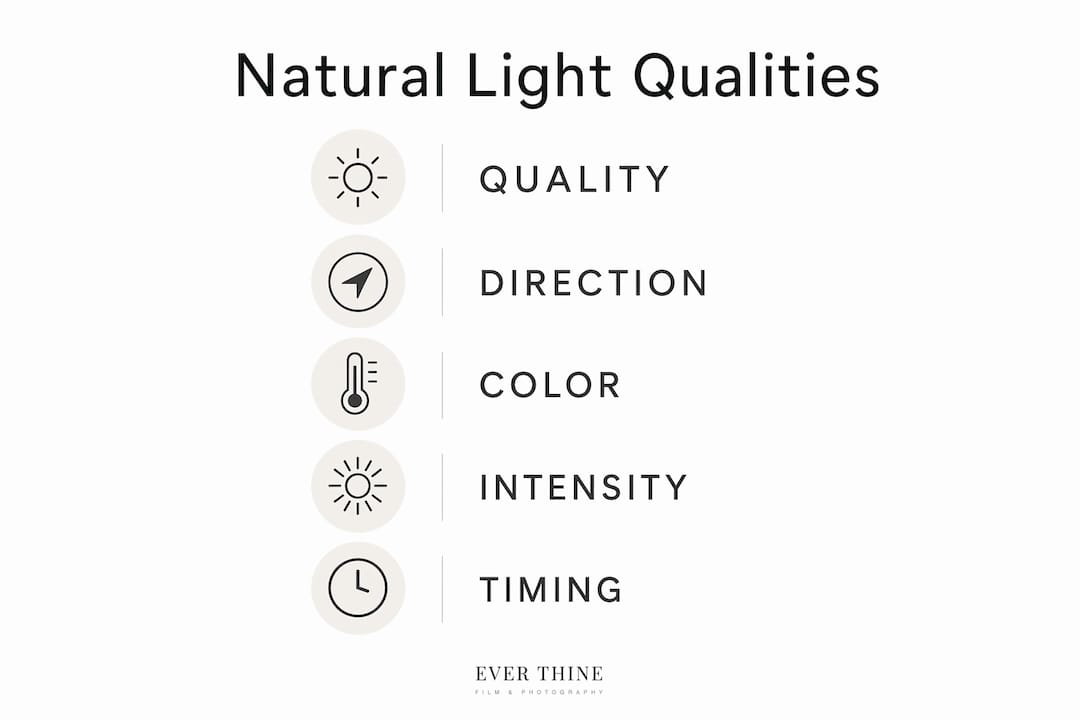 Infographic illustrating natural light qualities in photography