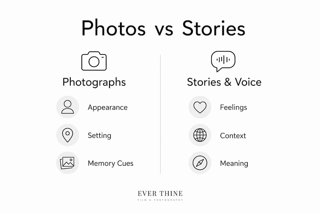 Infographic comparing photos and storytelling
