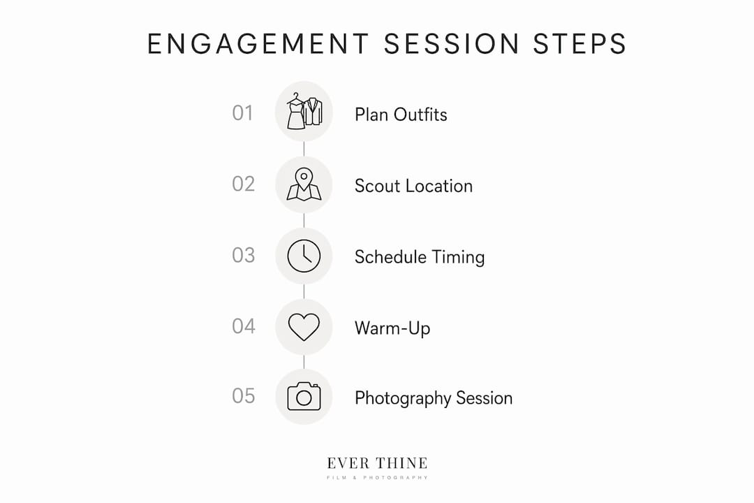 Infographic showing key steps of engagement session planning