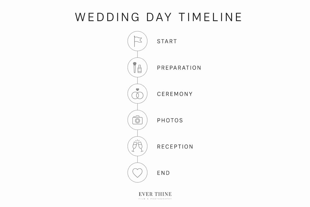Infographic outlining wedding day timeline steps