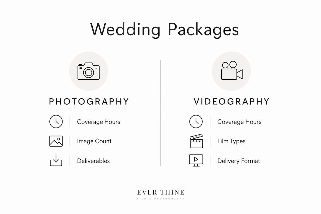 Infographic showing comparison of wedding photography and videography packages