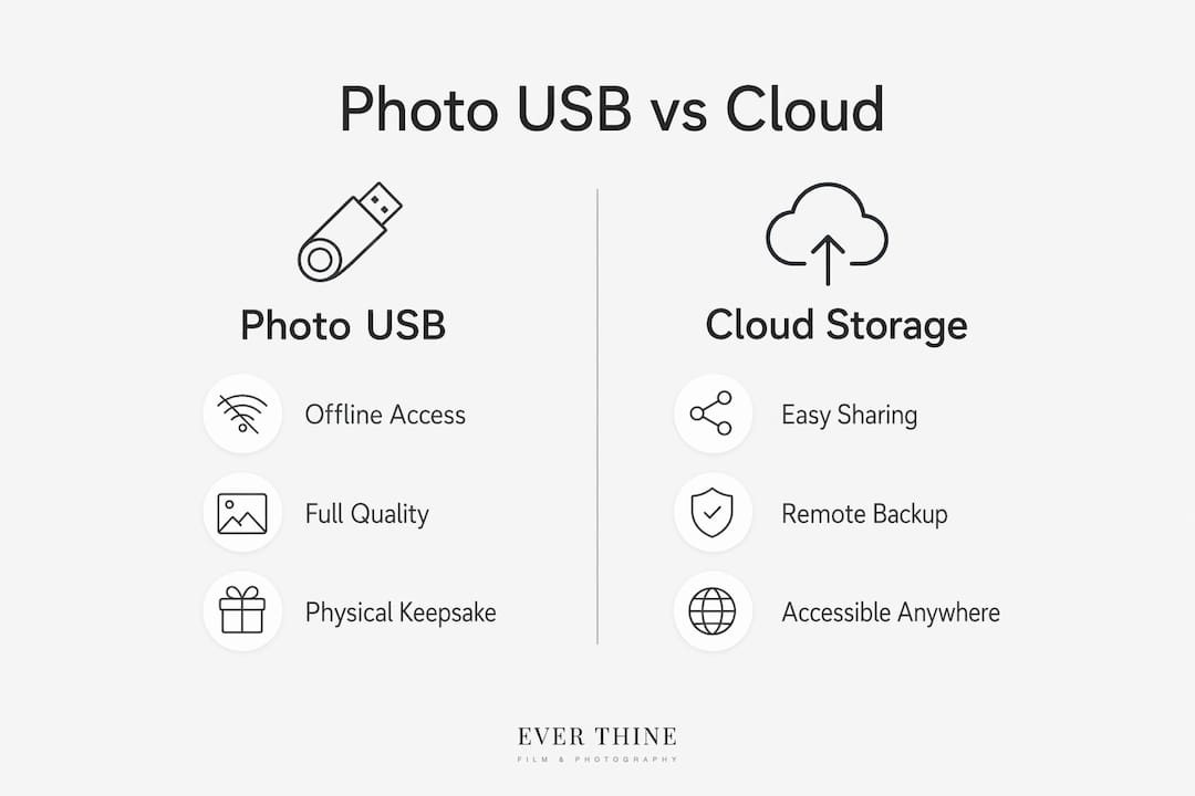 Infographic comparing photo USBs and cloud storage