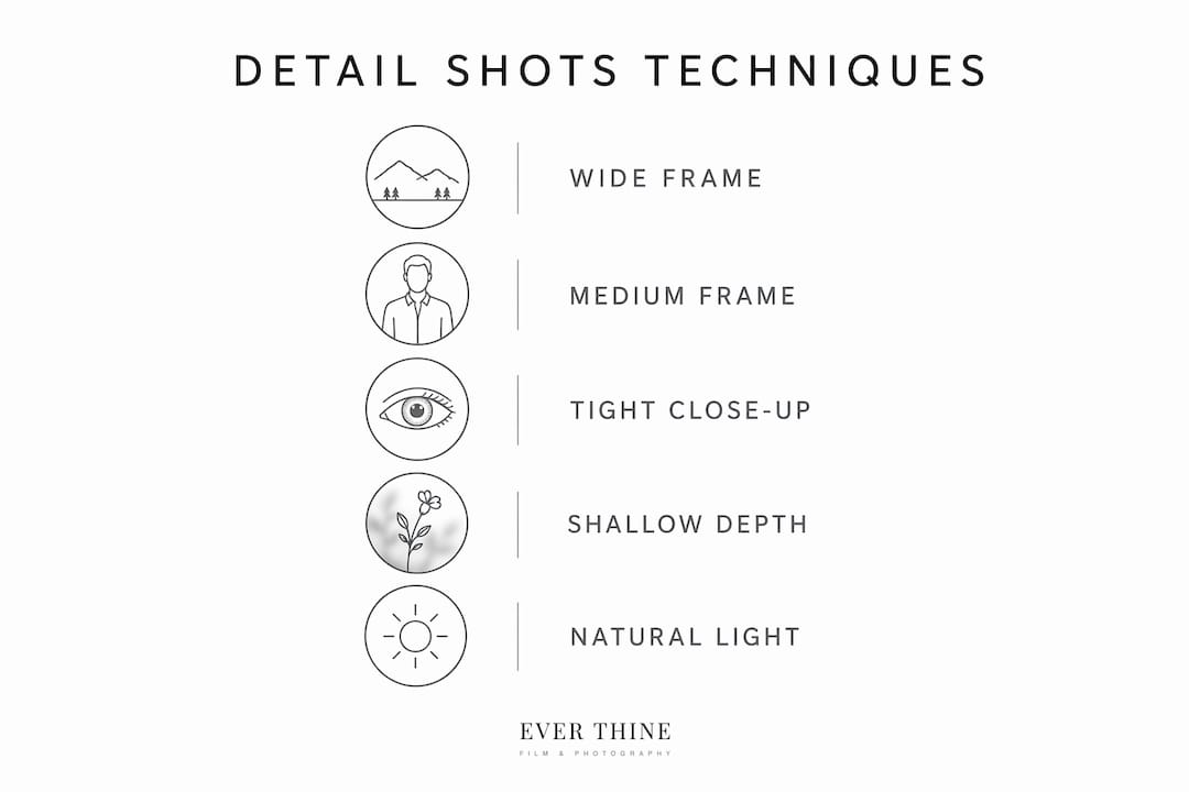 Infographic illustrating techniques for wedding detail shots
