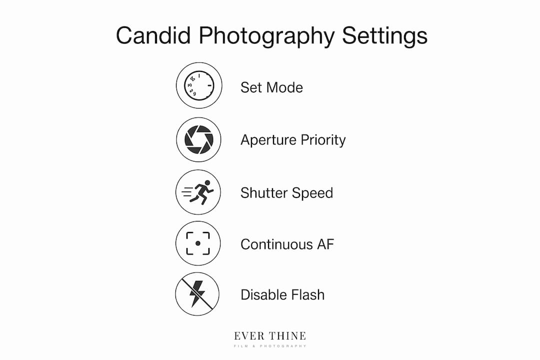 Infographic illustrating key camera settings steps for candid photography
