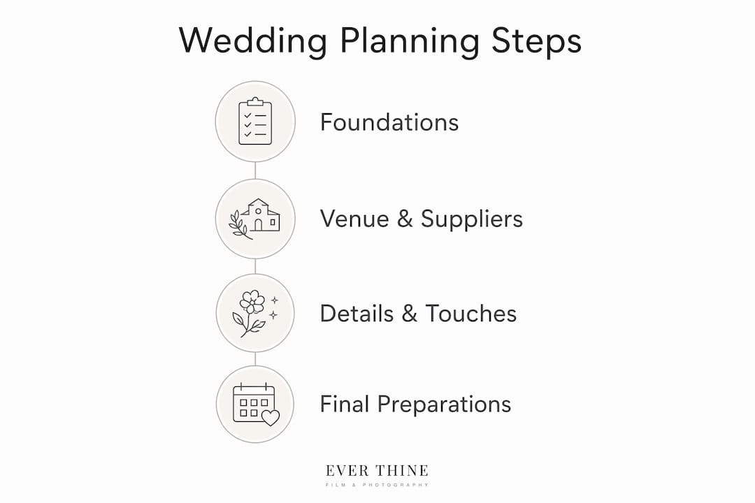 Infographic showing wedding planning timeline steps