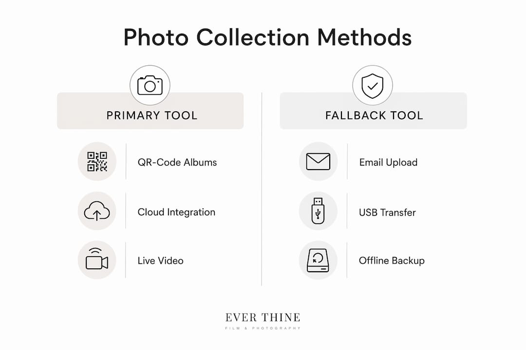 Infographic comparing wedding photo collection methods