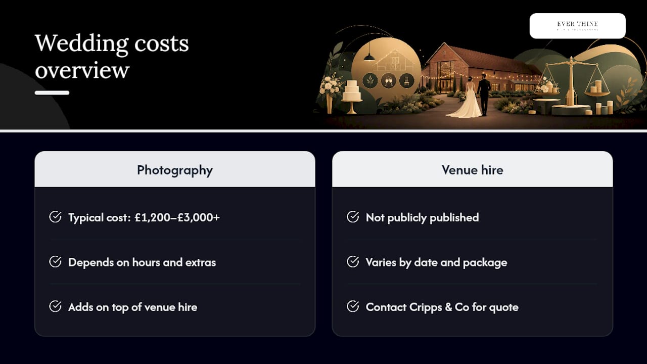 Diagram of wedding photography cost ranges and factors