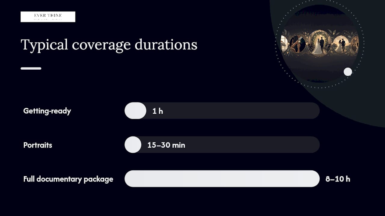 How much coverage do you actually need? — overview diagram