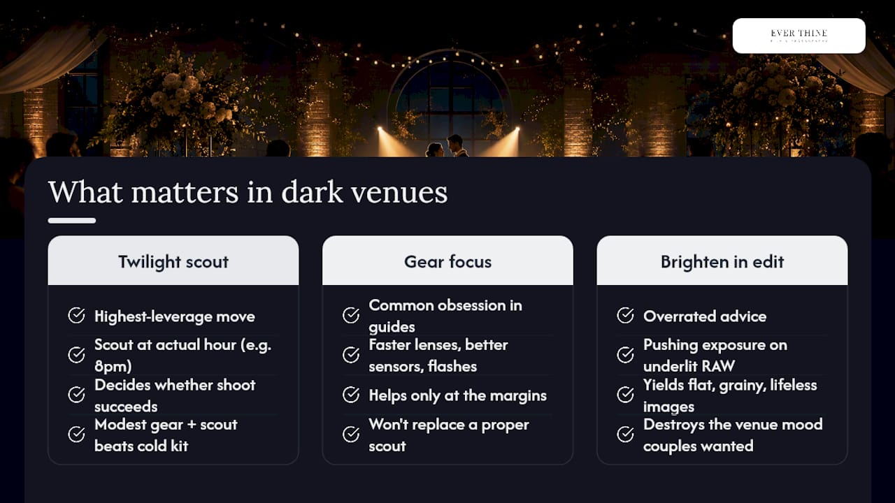 Where the conventional advice on dark venues gets it wrong — overview diagram