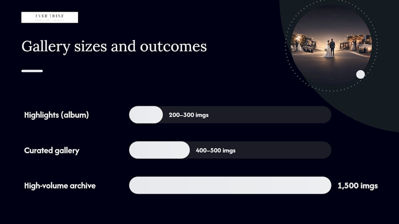 Comparison of curated and oversized wedding galleries