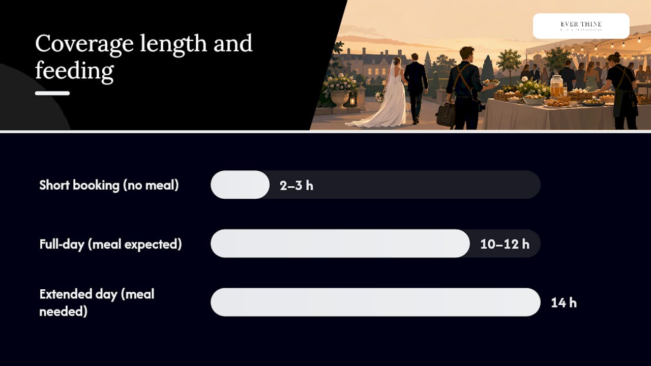 Do wedding photographers expect to be fed? — overview diagram