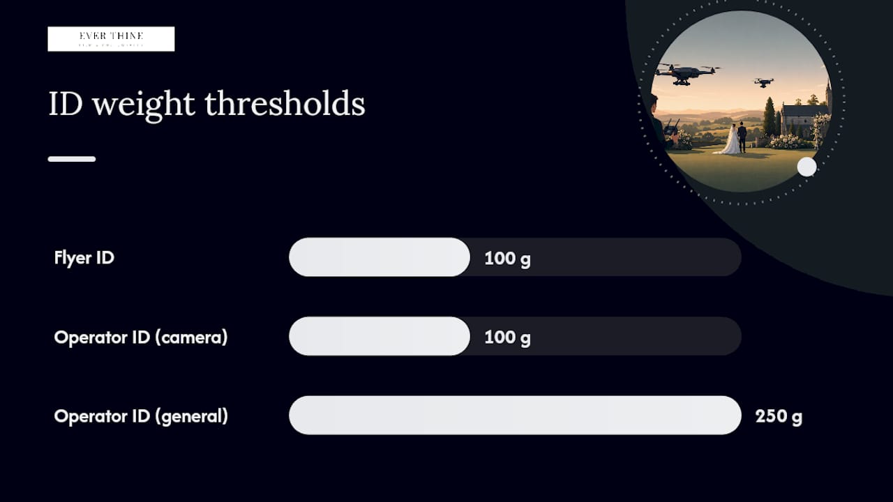 UK drone weight threshold and ID requirements