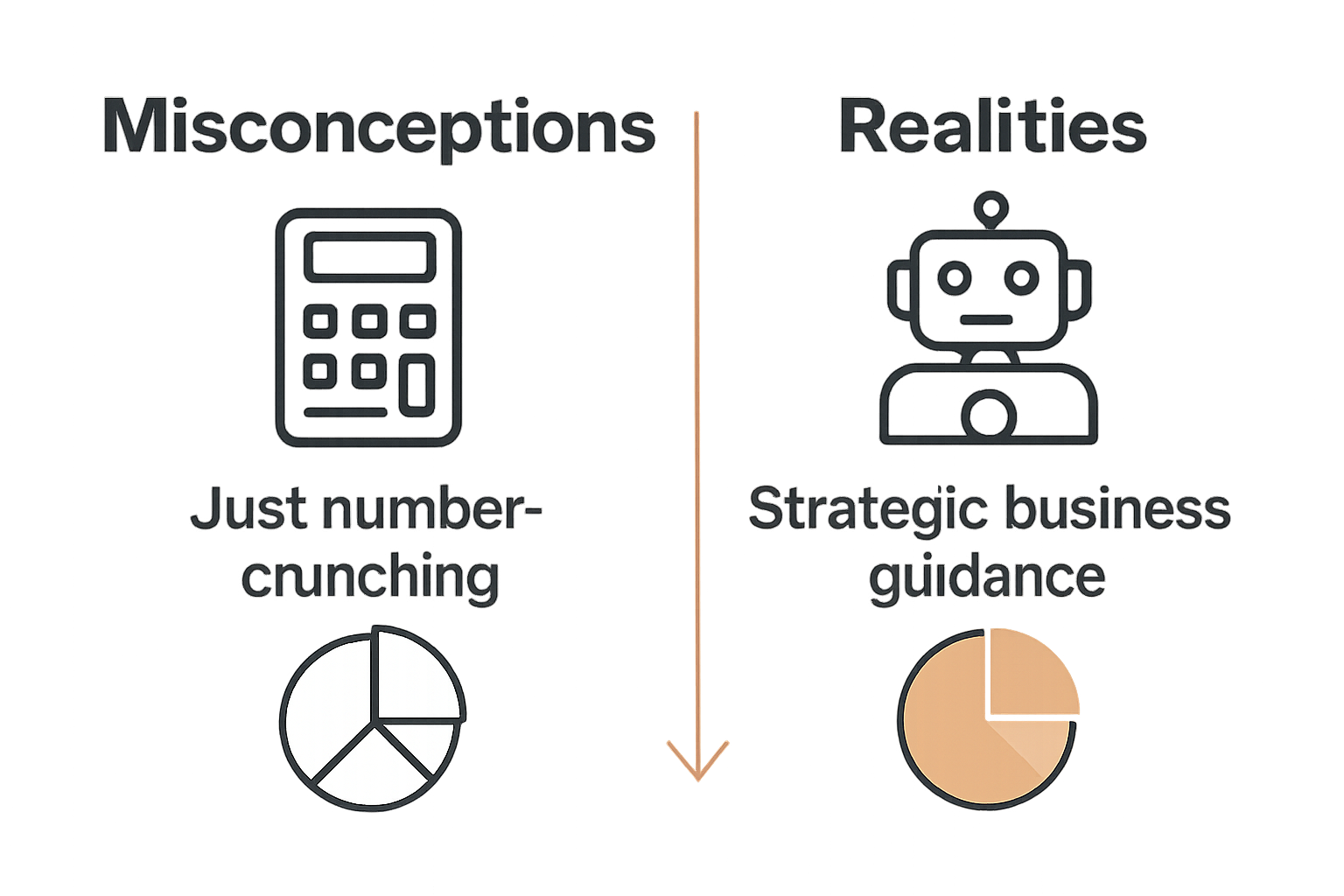 Infographic contrasting accounting misconceptions with realities for UK businesses.