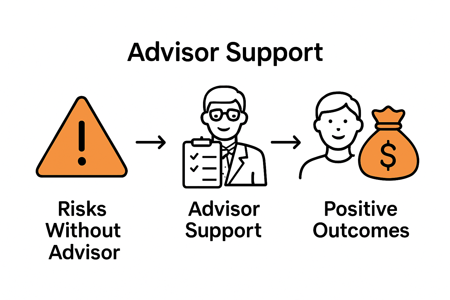 Infographic comparing tax risks, advisory support, and outcomes.