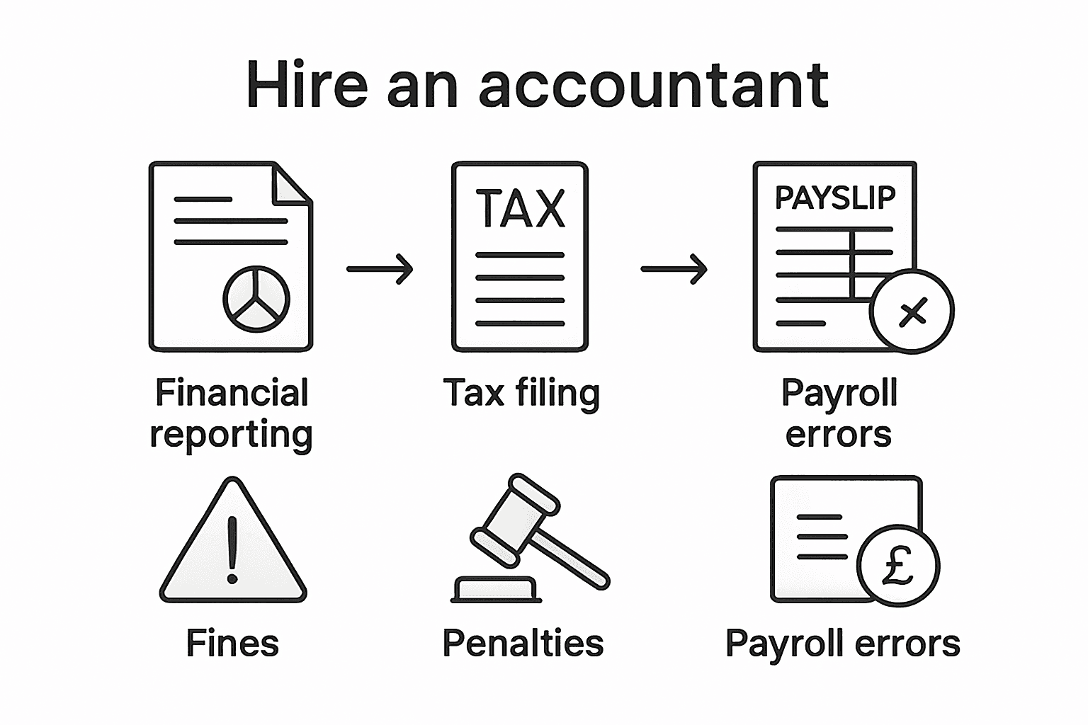Infographic of SME statutory compliance areas