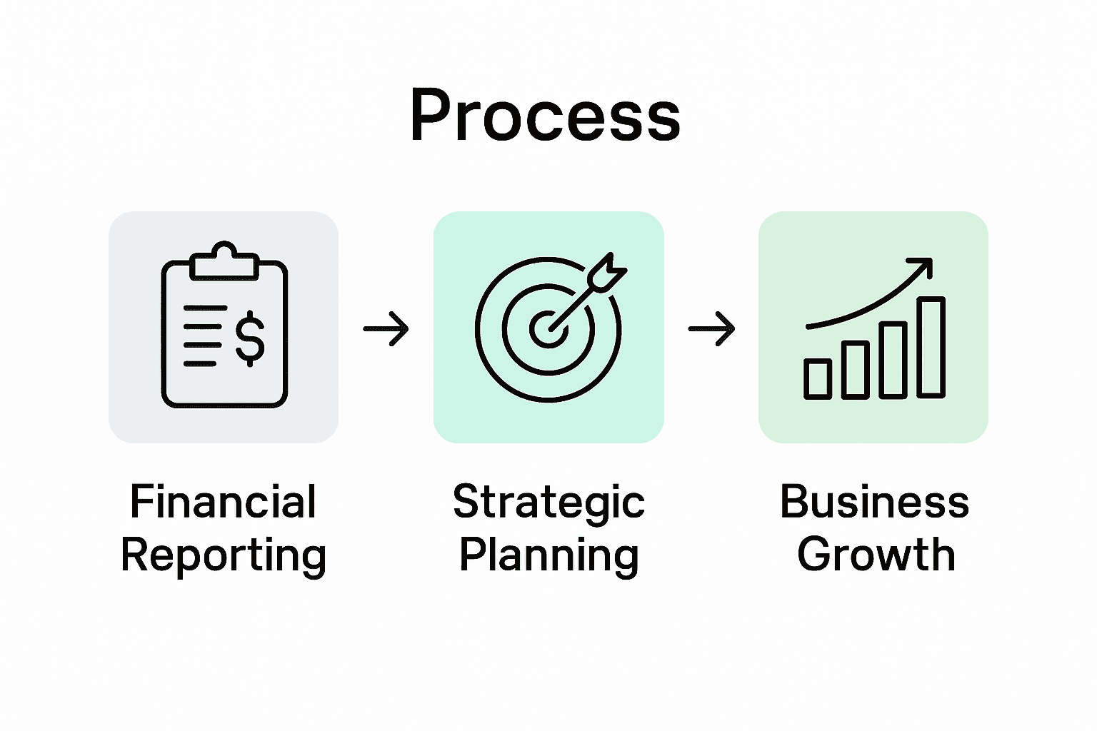 Infographic showing accountancy’s impact on growth