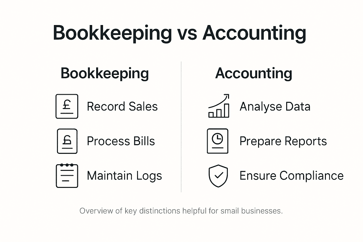 Infographic on bookkeeping versus accounting differences